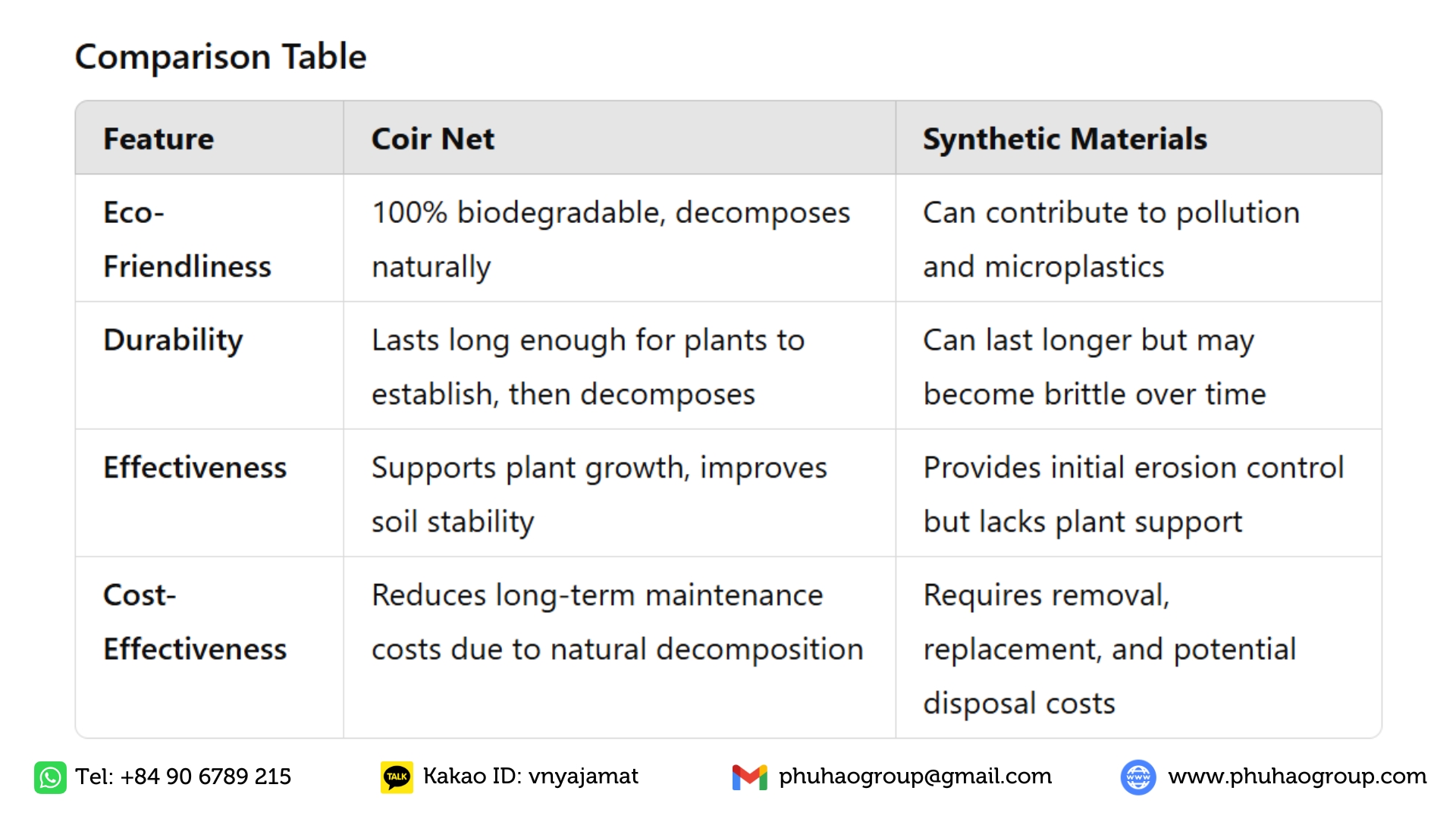 coir net