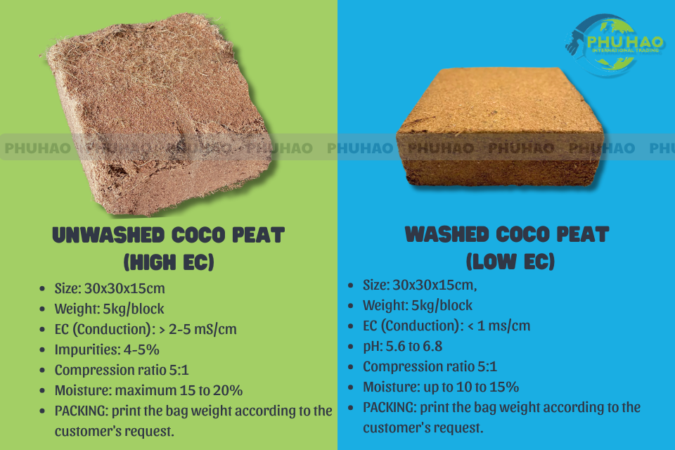 Excellent Coco Peat Blocks With High And Low EC For Gardening And Farming